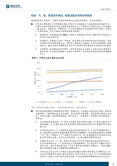 氢能储运技术发展与运输模式解析(图4)