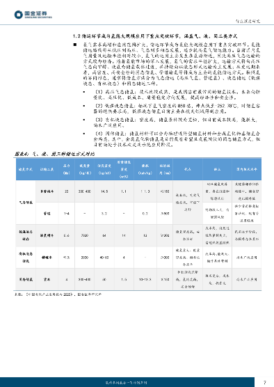氢能储运技术发展与运输模式解析(图6)