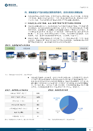 氢能储运技术发展与运输模式解析(图12)