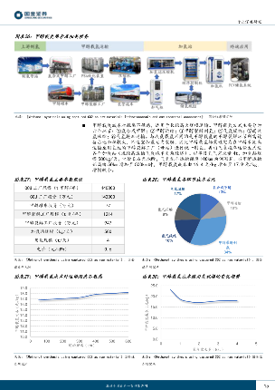 氢能储运技术发展与运输模式解析(图14)