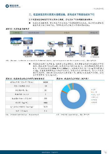 氢能储运技术发展与运输模式解析(图9)