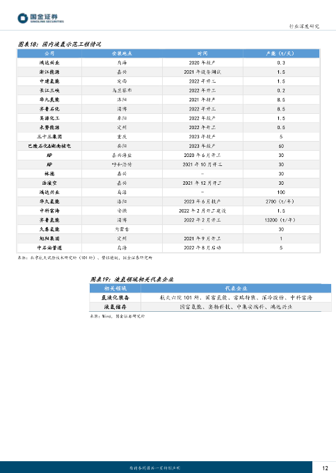 氢能储运技术发展与运输模式解析(图11)