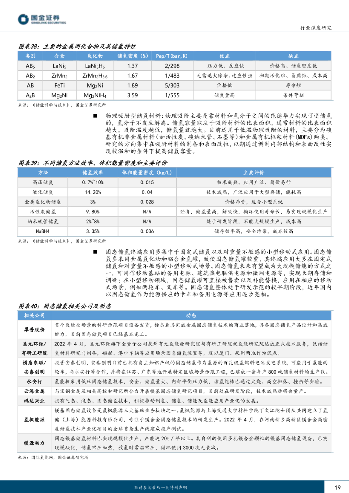 氢能储运技术发展与运输模式解析(图18)