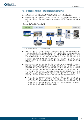 氢能储运技术发展与运输模式解析(图15)