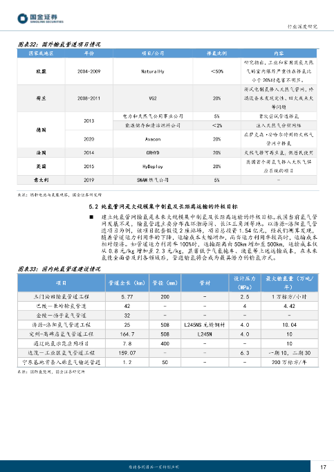 氢能储运技术发展与运输模式解析(图16)