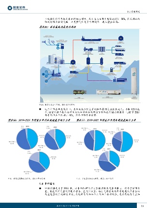 氢能储运技术发展与运输模式解析(图24)