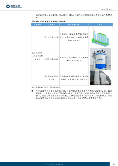 氢能储运技术发展与运输模式解析(图25)