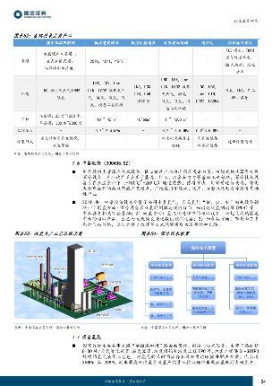 氢能储运技术发展与运输模式解析(图23)