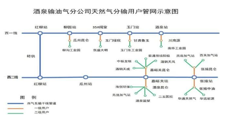 冬季保供协调会召开 强化应急联动保障天然气供应(图1) 冬季保供协调会召开 强化应急联动保障天然气供应(图1)