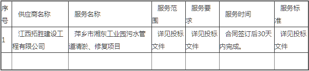 萍乡市湘东工业园污水管道清淤修复项目中标结果发布(图1)
