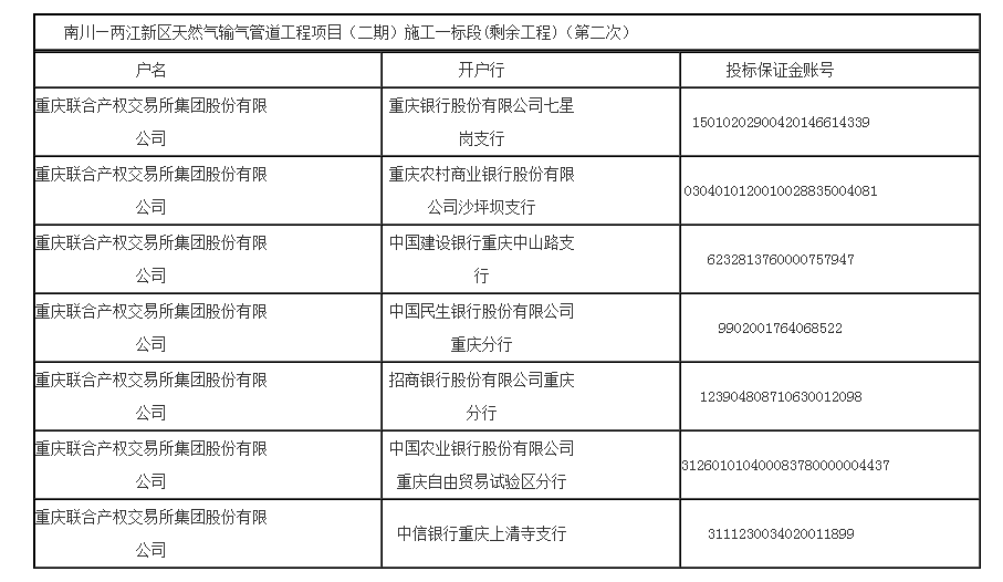 招标 | 重庆南川—两江新区天然气输气管道工程项目(二期)施工一标段(剩余工程)(第二次)招标(图2) 招标 | 重庆南川—两江新区天然气输气管道工程项目(二期)施工一标段(剩余工程)(第二次)招标(图2)