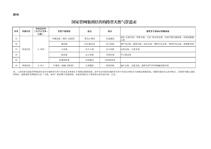 国家发展改革委首次分区域核定跨省天然气管道运输价格(图3) 国家发展改革委首次分区域核定跨省天然气管道运输价格(图3)
