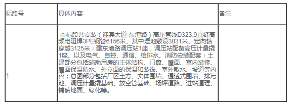 招标 | 江苏东台市天然气高压管道（门站至东渣路）工程二标段施工招标(图1)