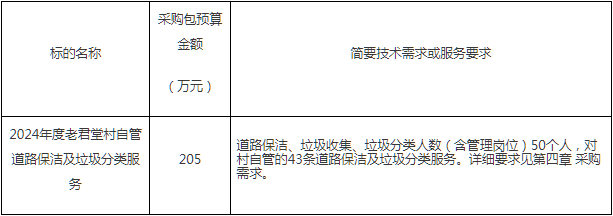 招标 | 2024年度北京老君堂村自管道路保洁及垃圾分类服务竞争性磋商公告(图1)