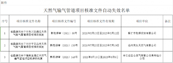 贵州省能源局发布天然气输气管道项目核准文件失效的公示（第一次）(图1)