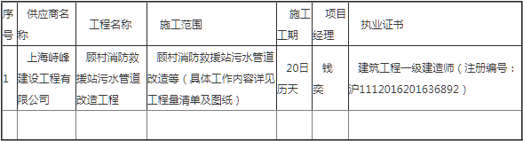 中标 | 上海宝山区消防救援支队顾村消防救援站污水管道改造工程中标公告(图1)