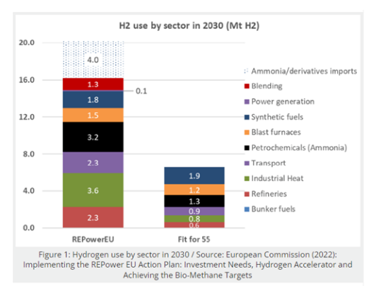 由荷兰的输氢管道建设到欧洲的未来氢能愿景(图1) 由荷兰的输氢管道建设到欧洲的未来氢能愿景(图1)