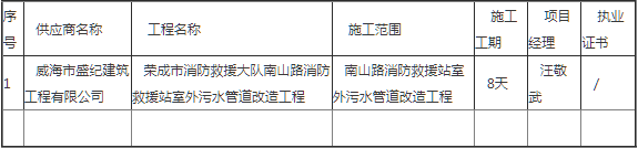 中标 | 山东荣成市消防救援大队南山路消防救援站室外污水管道改造工程竞争性磋商成交公告(图1)