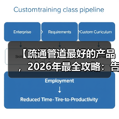 【疏通管道最好的产品，2026年最全攻略：告别堵漏烦恼，实测8款产品效果对比】（图2）