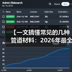 【一文搞懂常见的几种管道材料：2026年最全选购指南】（图4）