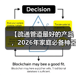 【疏通管道最好的产品,2026年家庭必备神器大揭秘】(图1) 【疏通管道最好的产品,2026年家庭必备神器大揭秘】(图1)