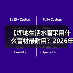 【埋地生活水管采用什么管材最耐用？2026年最佳选择全解析】（图2）