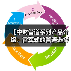 【中财管道系列产品介绍:雷军式的管道选择攻略,一文搞定不踩坑】(图2) 【中财管道系列产品介绍:雷军式的管道选择攻略,一文搞定不踩坑】(图2)