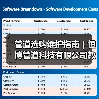 管道选购维护指南|恒博管道科技有限公司教你5个实用方法(图2) 管道选购维护指南|恒博管道科技有限公司教你5个实用方法(图2)